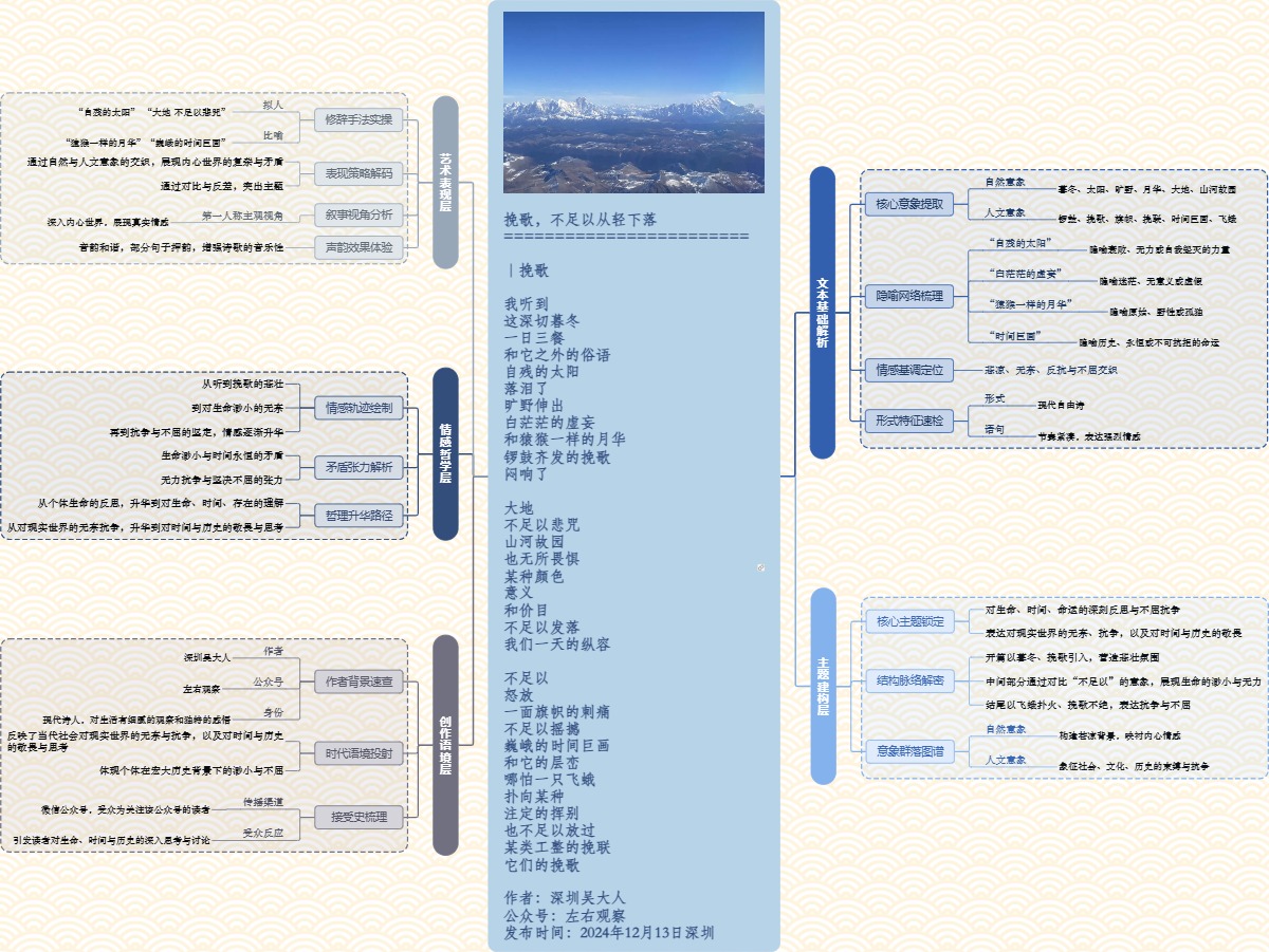 图解诗意：《挽歌，不足以从轻下落》