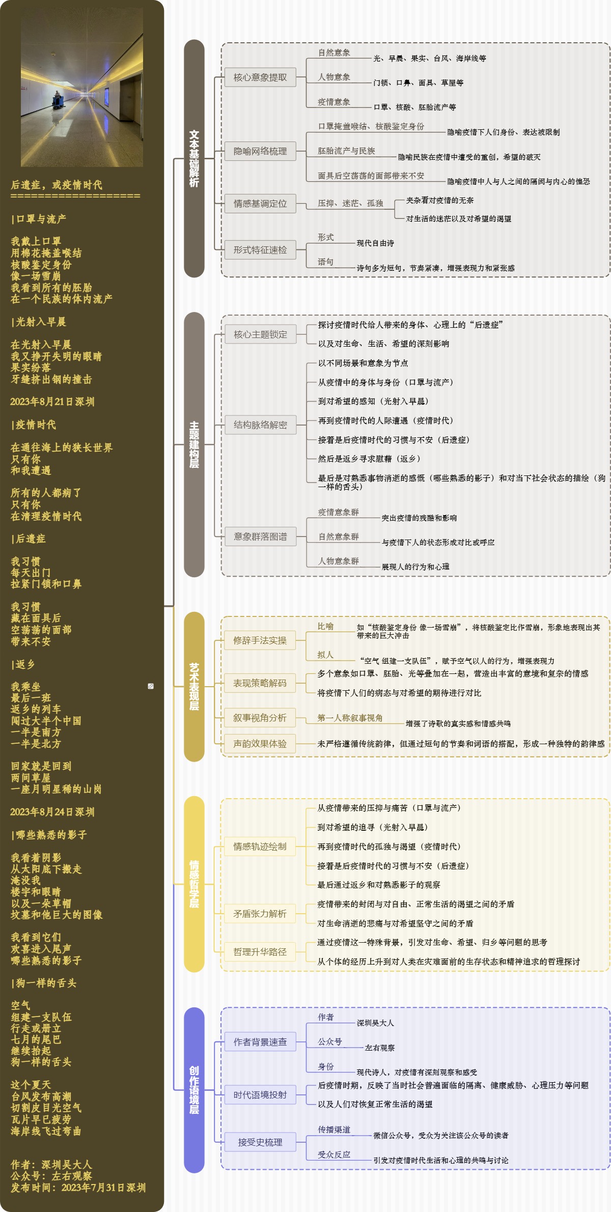 图解诗意：《后遗症，或疫情时代》