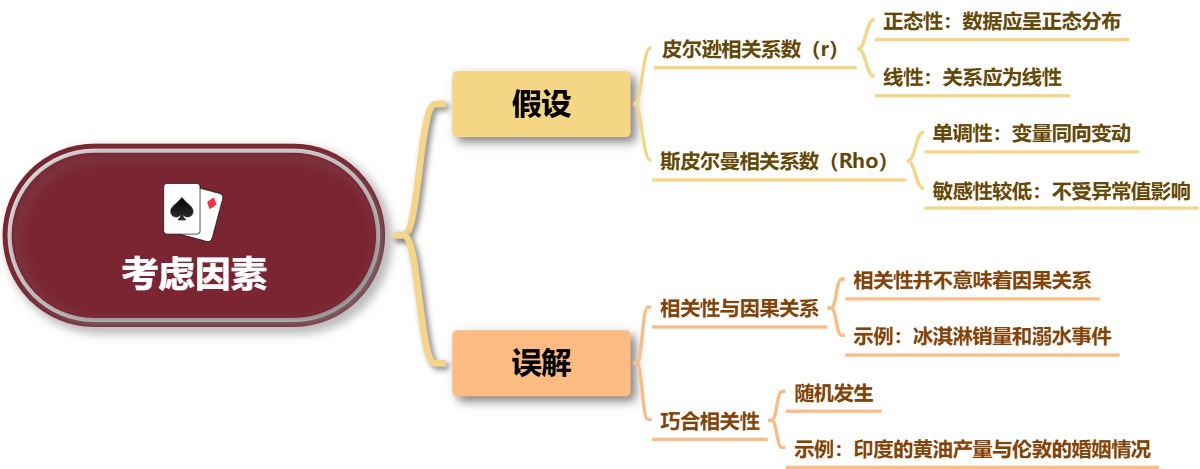 相关性分析考虑因素