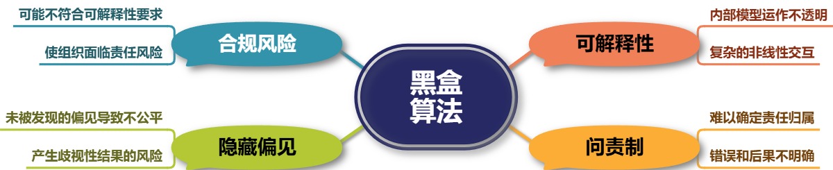 黑盒算法
