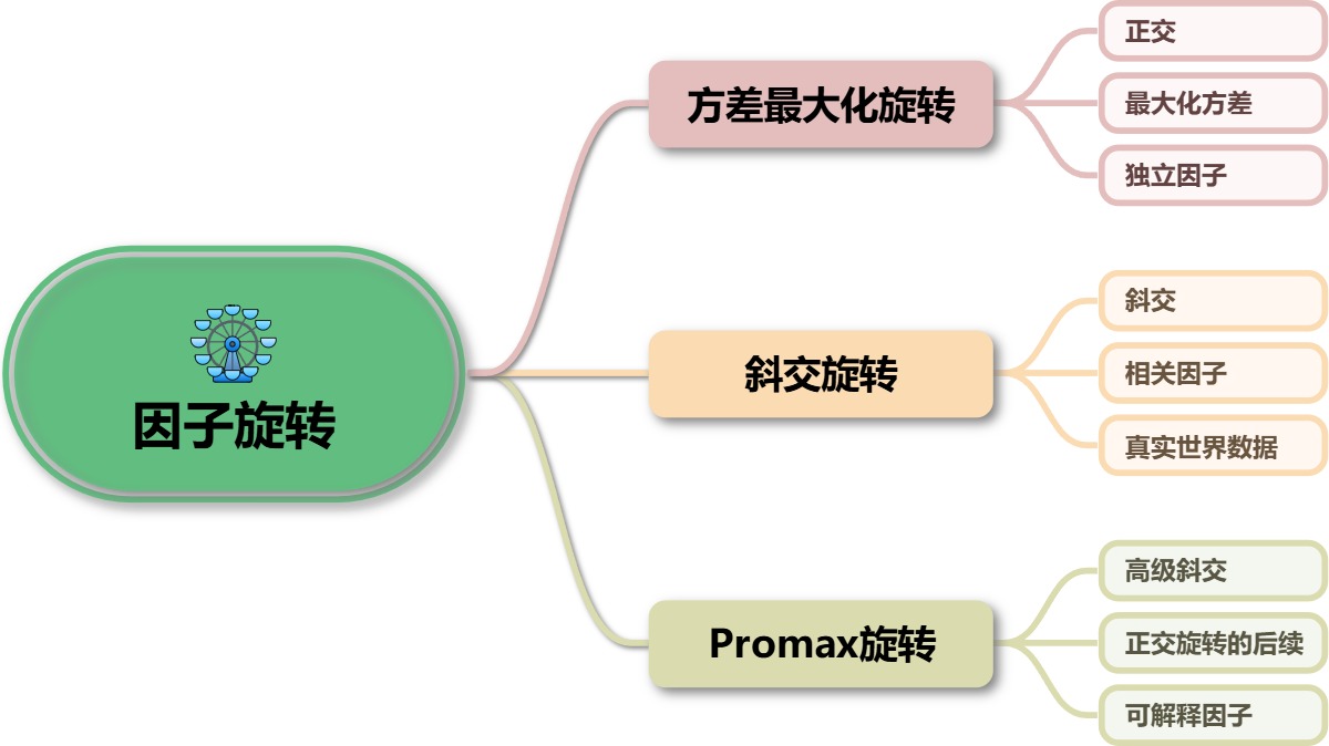 因子旋转知识体系