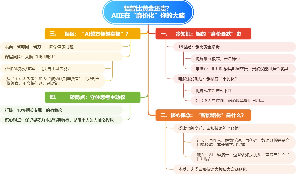 铝曾比黄金还贵？AI正在“廉价化”你的大脑