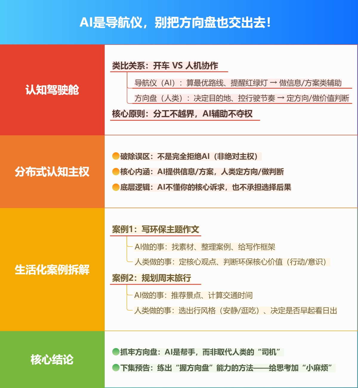 AI是导航仪，别把方向盘也交出去！