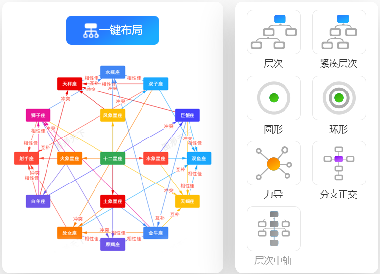 图形天下 - 多样排布，随心所欲