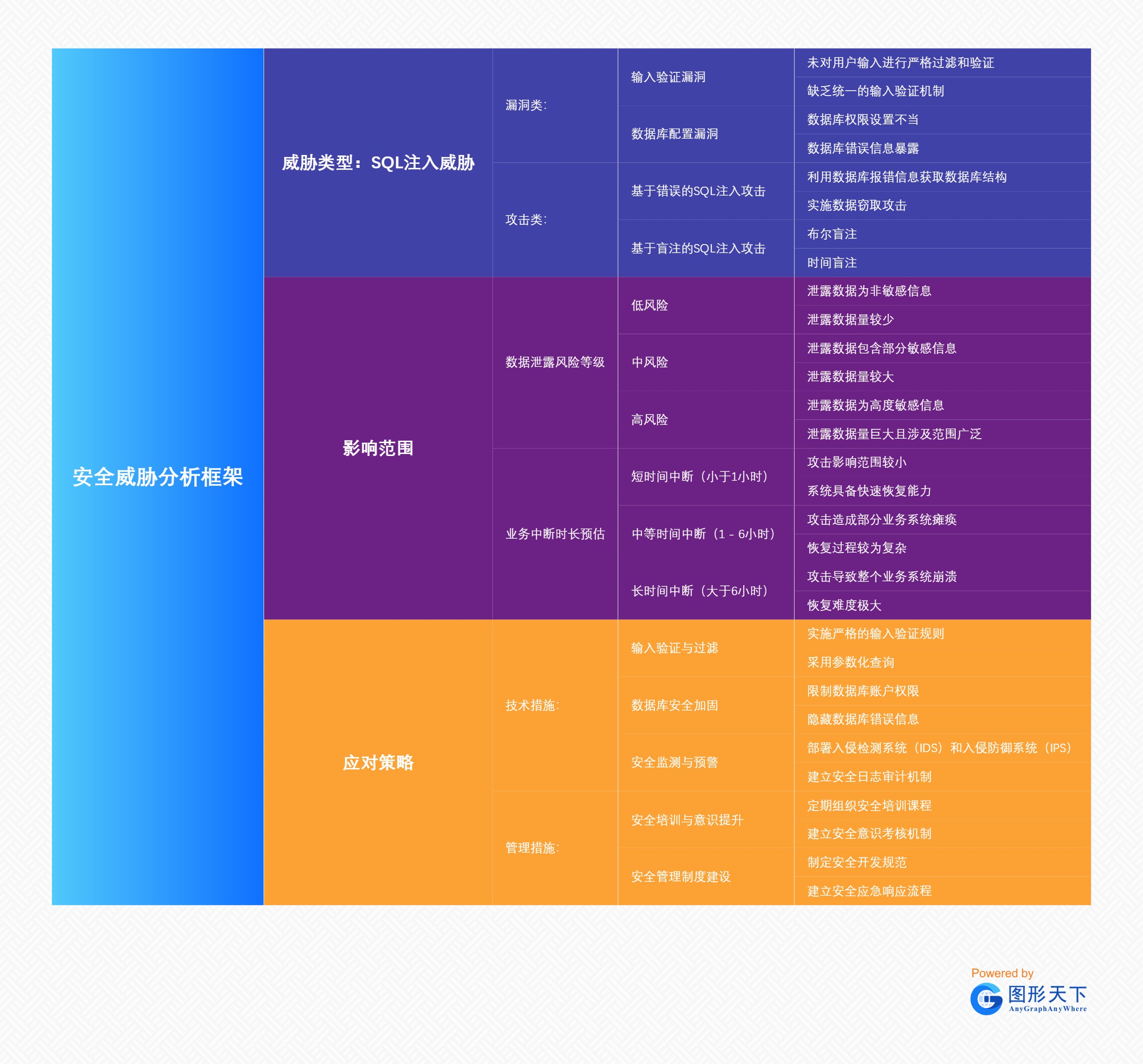 安全威胁分析框架