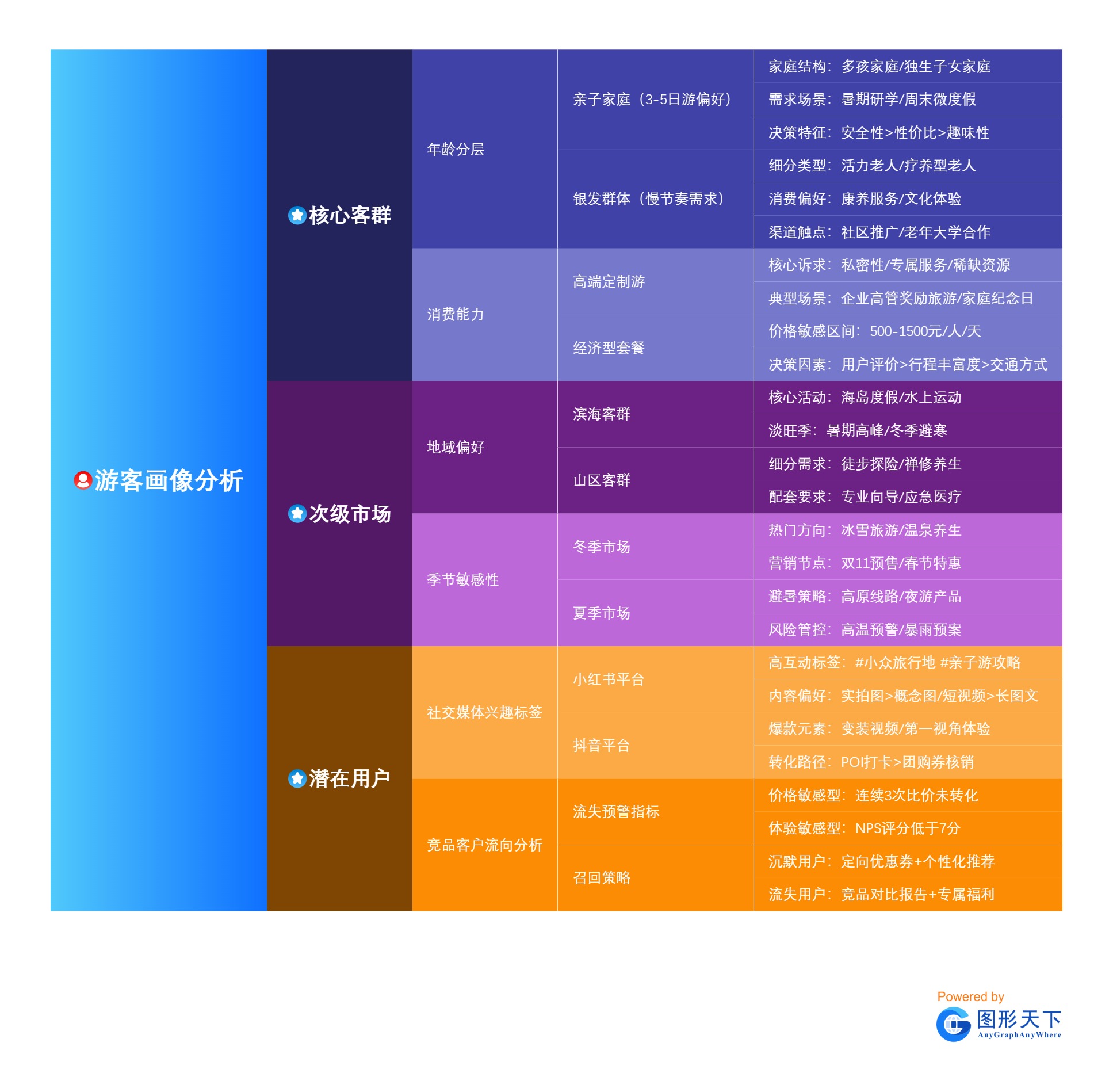 游客画像分析