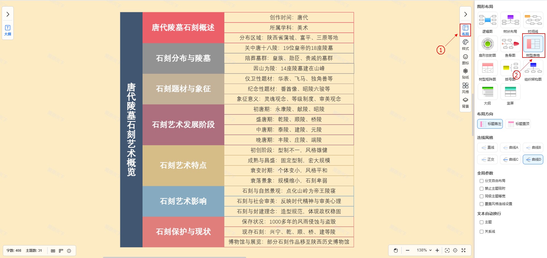 图形天下思维导图图形布局 树型表格 | 图形天下
