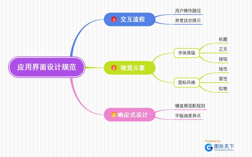 应用界面设计规范
