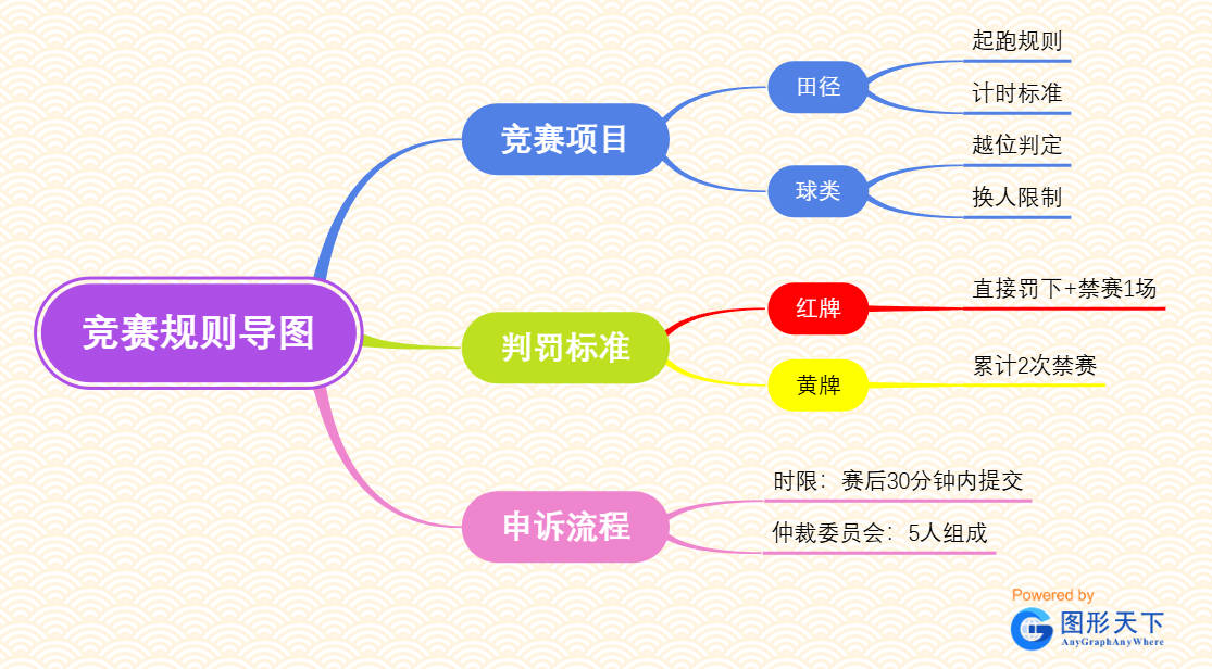 竞赛规则导图