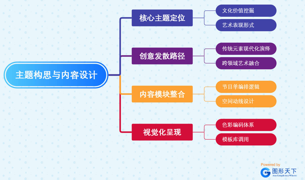 主题构思与内容设计