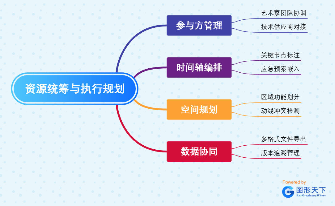 资源统筹与执行规划