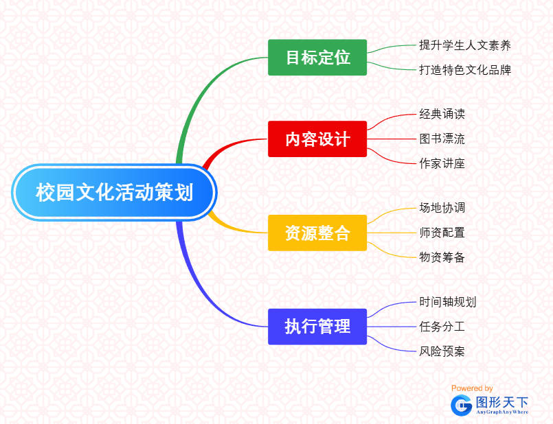 校园文化活动策划