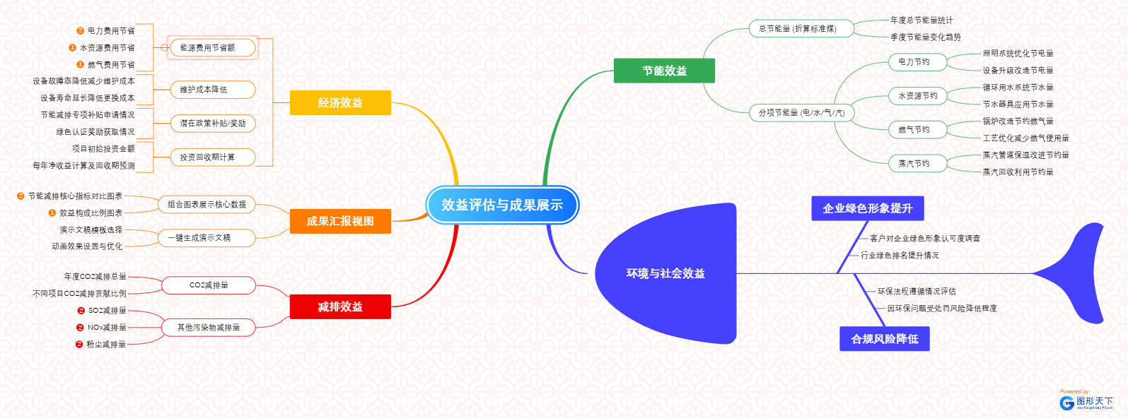 实施步骤与时间规划