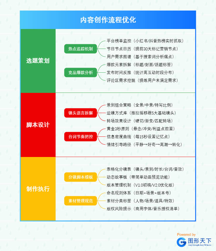 内容创作流程优化