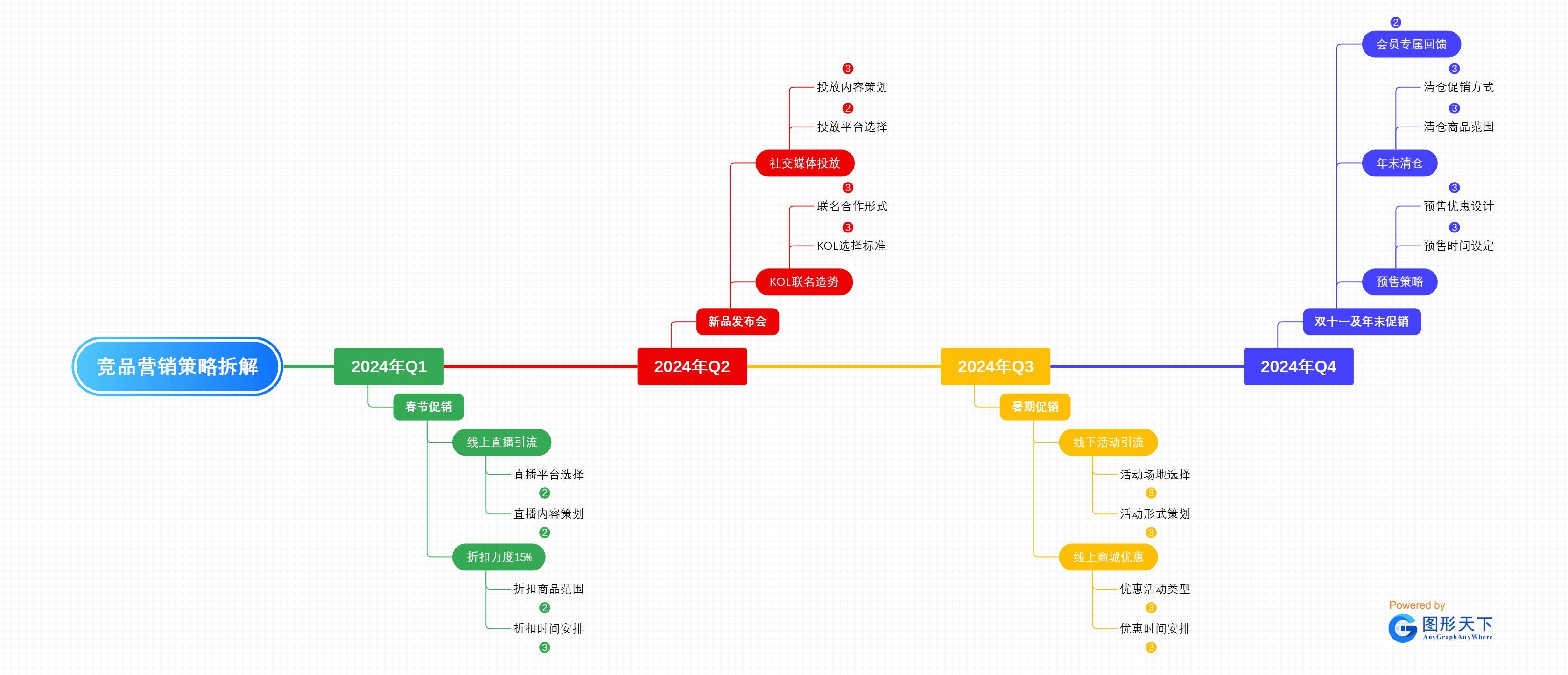 竞品营销策略拆解