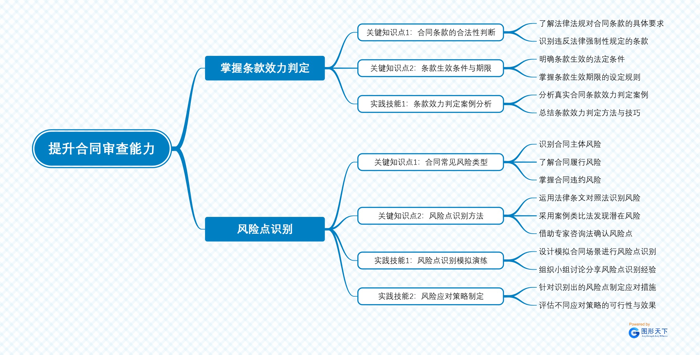 提升合同审查能力