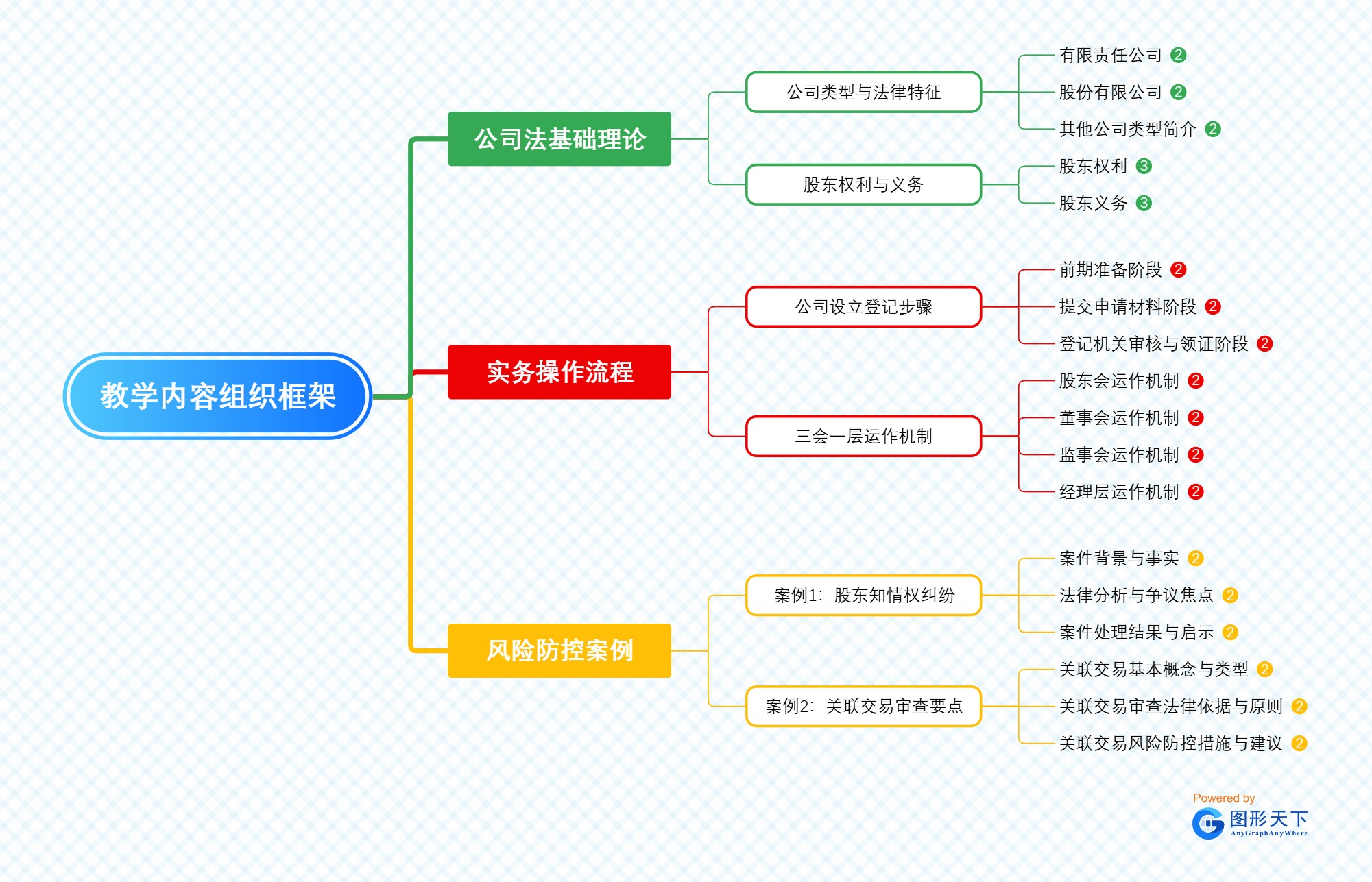 教学内容组织框架