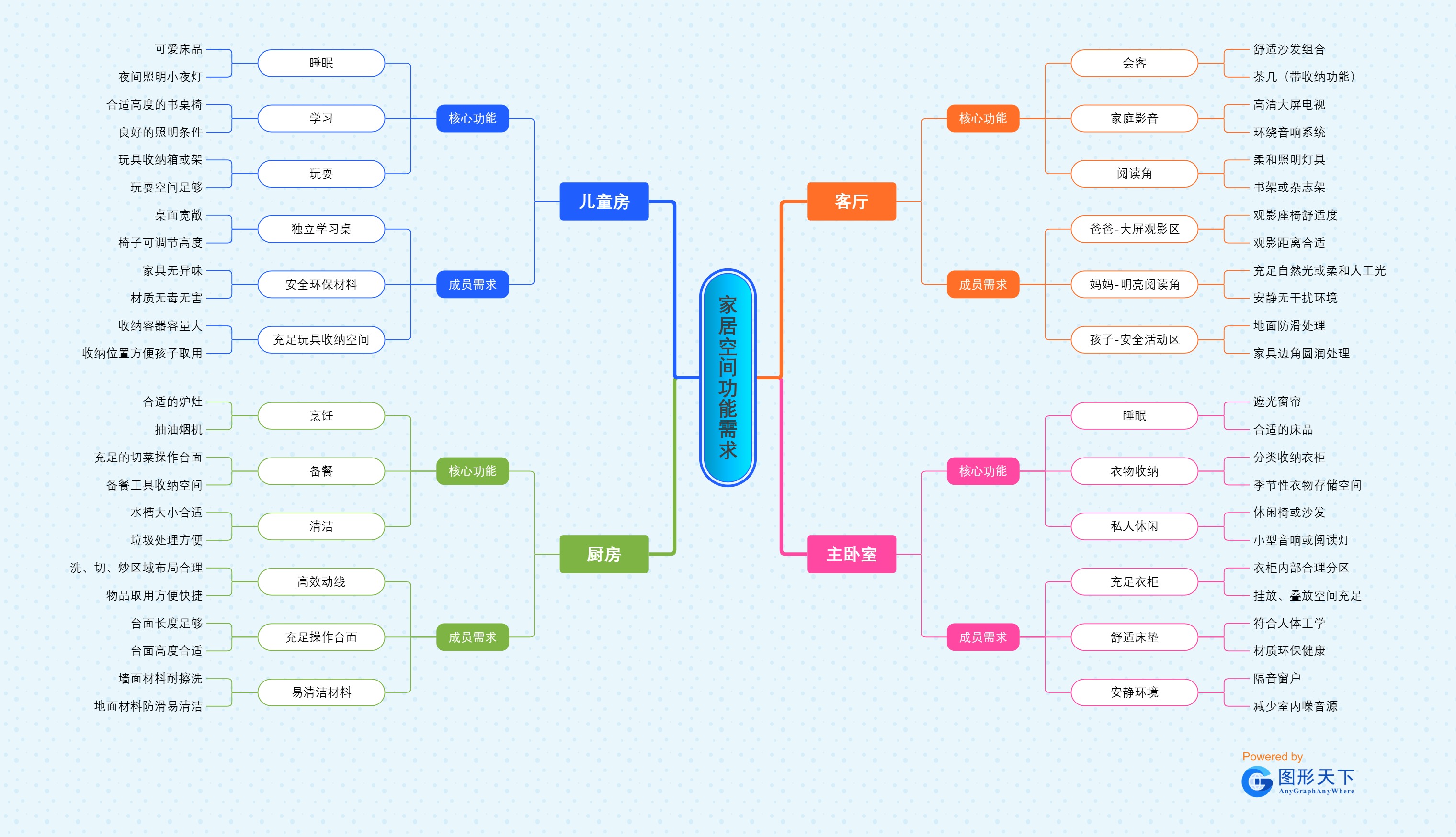 家居空间功能需求