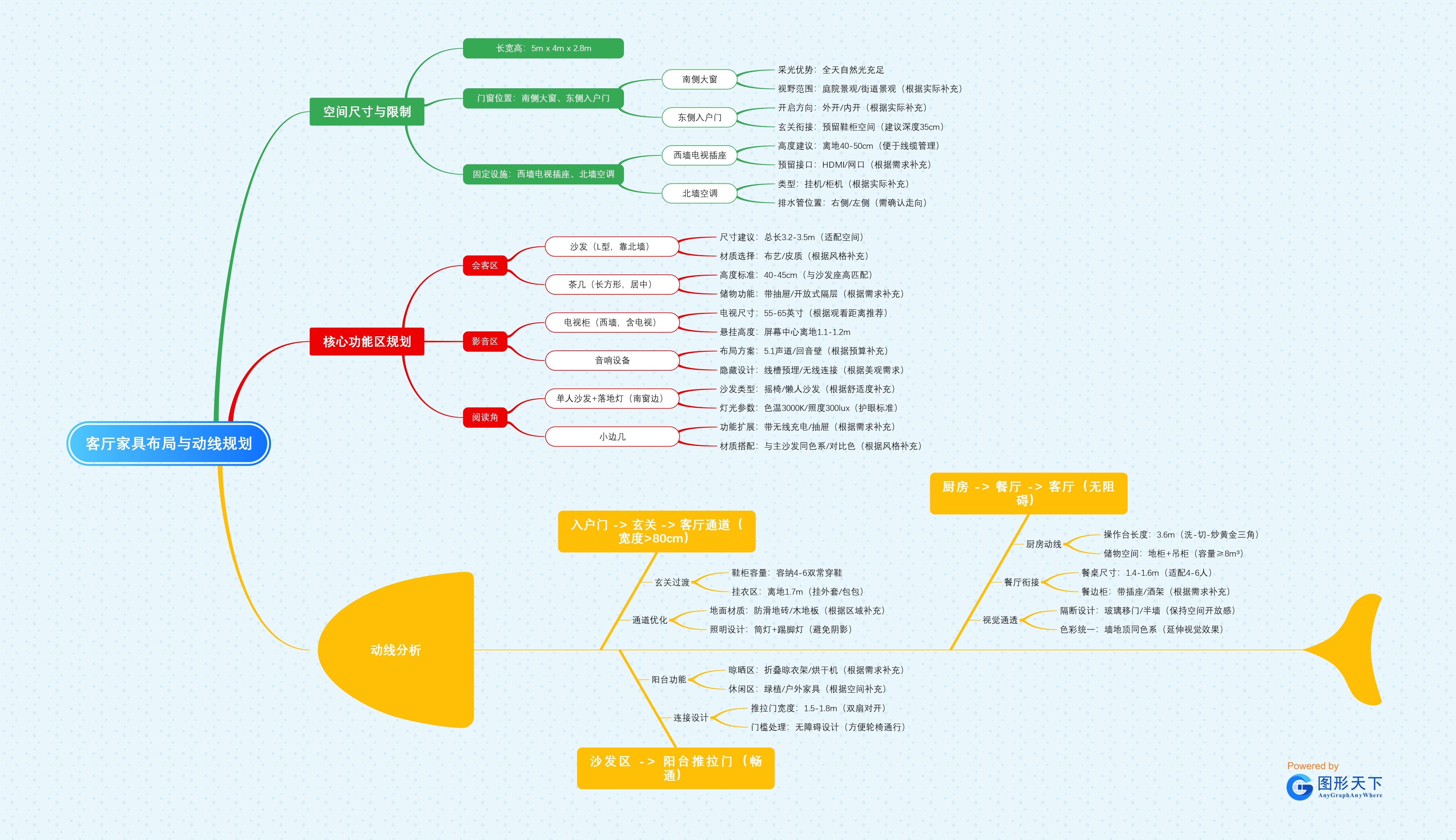 客厅家具布局与动线规划