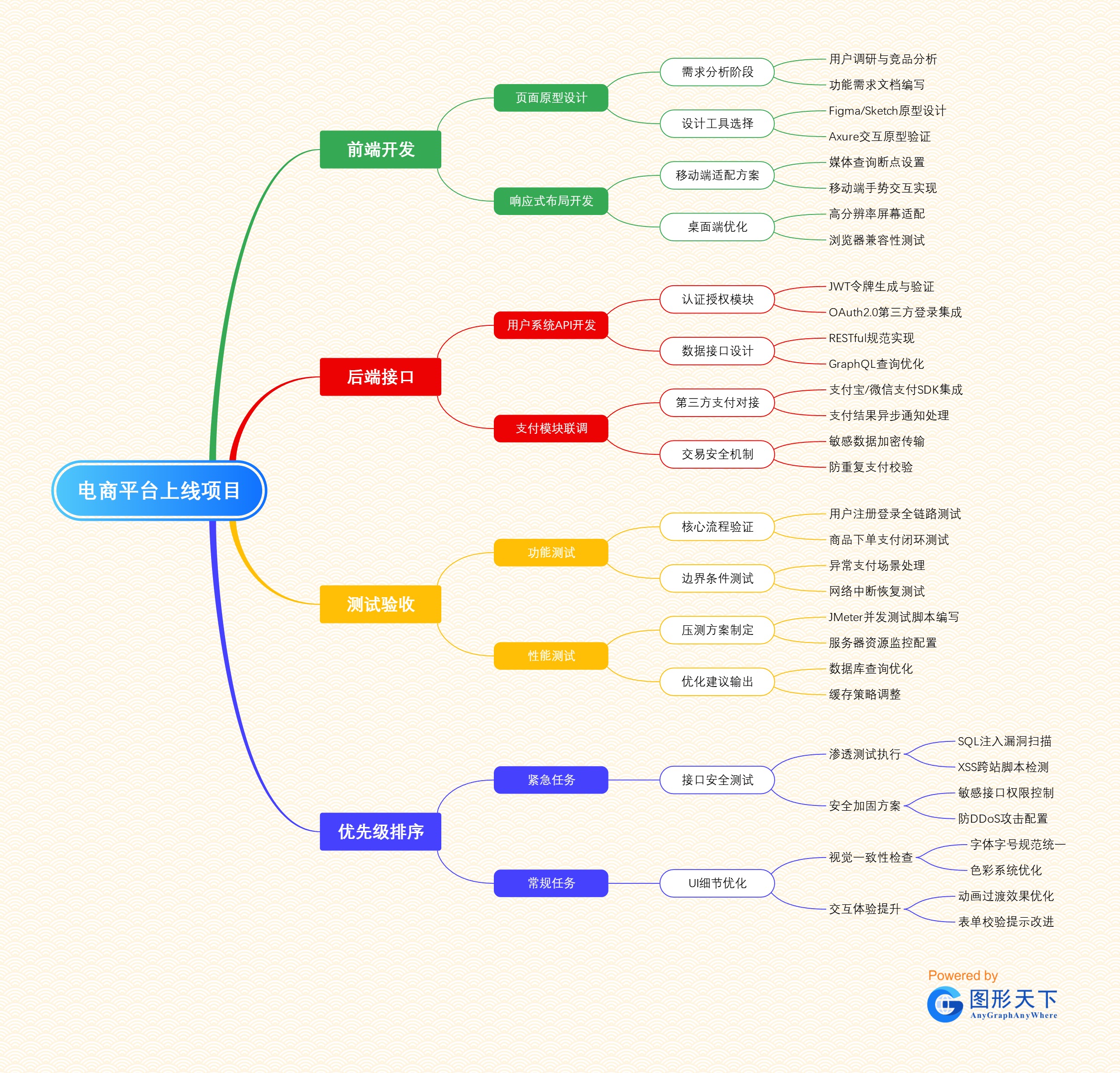 思维导图在项目管理中的实战应用| 图形天下