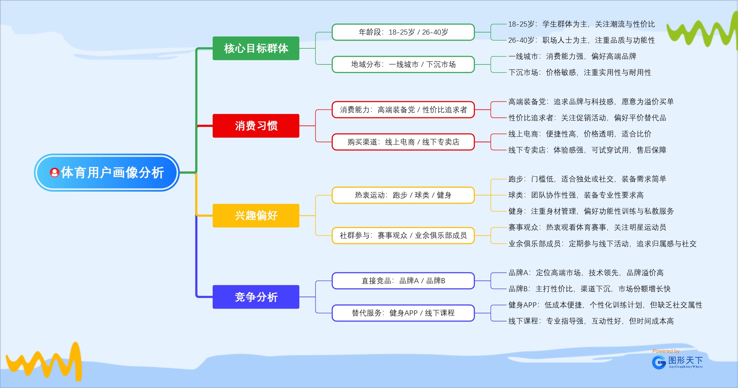 体育用户画像分析