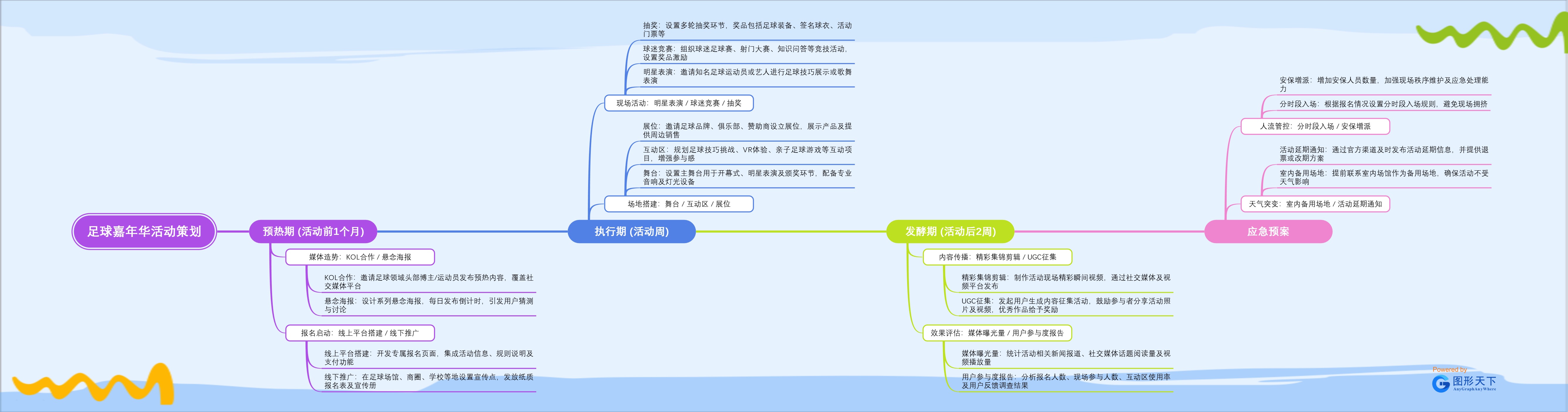 足球嘉年华活动策划