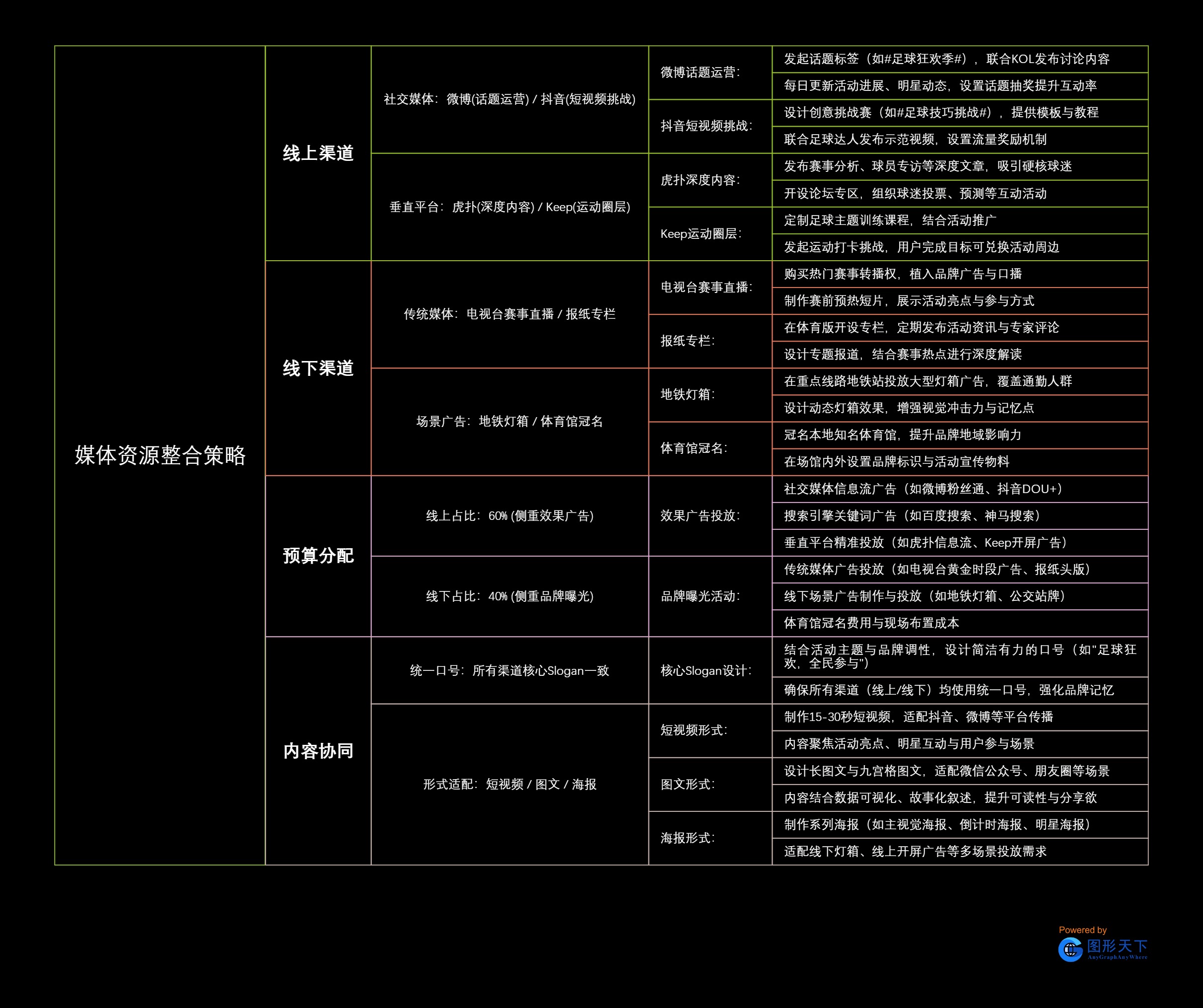 媒体资源整合策略